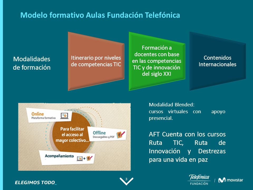 Modelo formativo Aulas Fundación Telefónica