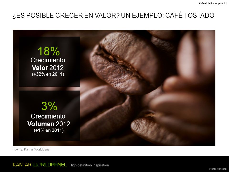 18% 3% ¿ES POSIBLE CRECER EN VALOR UN EJEMPLO: CAFÉ TOSTADO