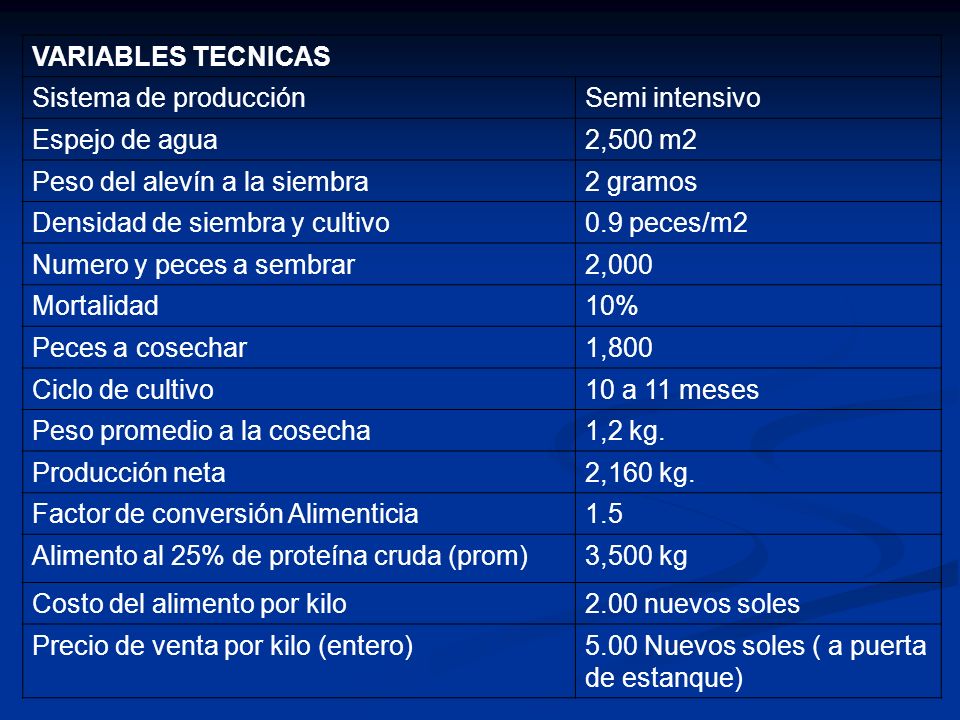 VARIABLES TECNICAS Sistema de producción. Semi intensivo. Espejo de agua. 2,500 m2. Peso del alevín a la siembra.