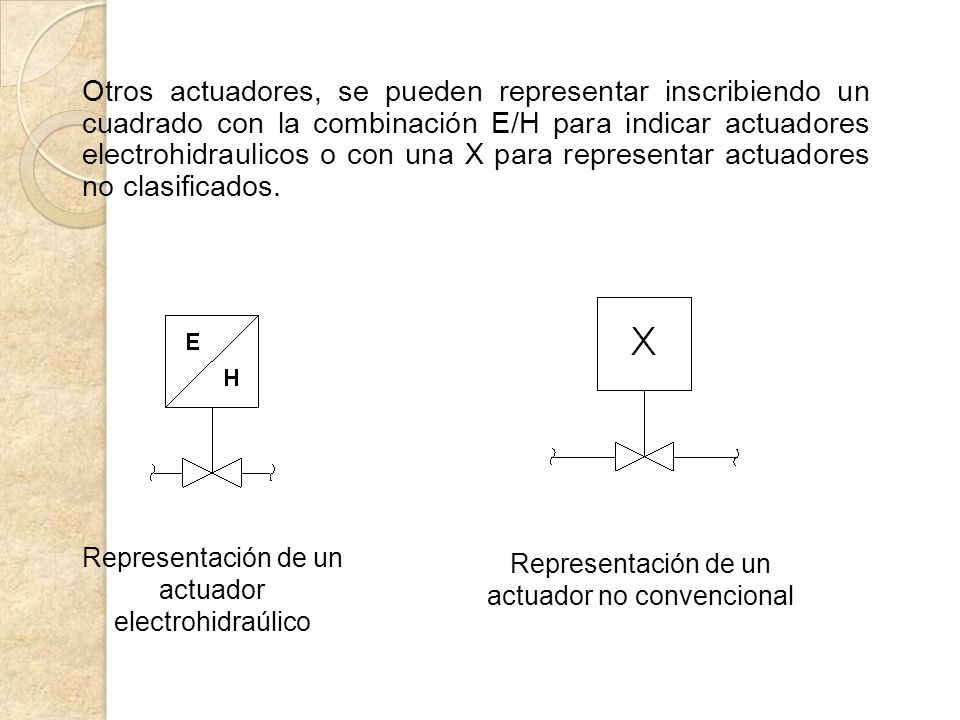 Otros actuadores, se pueden representar inscribiendo un cuadrado con la combinación E/H para indicar actuadores electrohidraulicos o con una X para representar actuadores no clasificados.