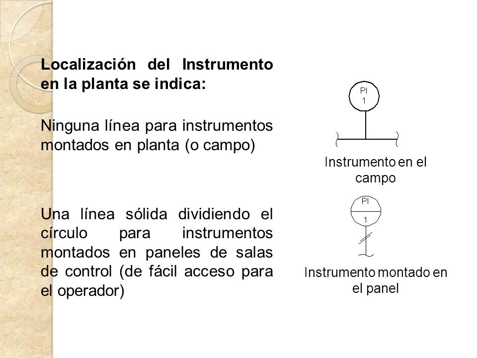 Localización del Instrumento en la planta se indica: Ninguna línea para instrumentos montados en planta (o campo) Una línea sólida dividiendo el círculo para instrumentos montados en paneles de salas de control (de fácil acceso para el operador)