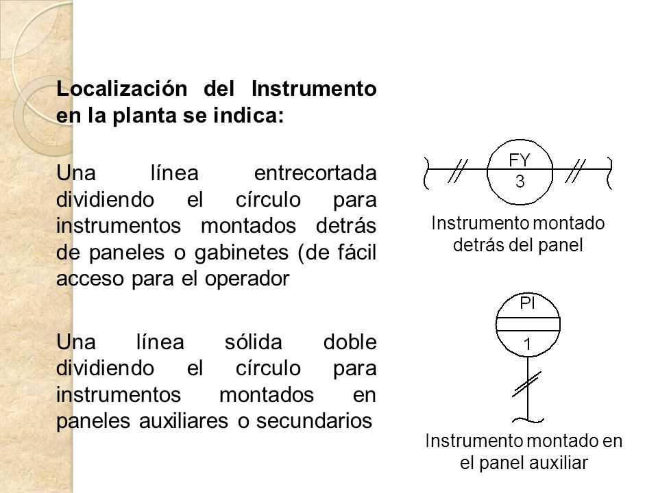 Localización del Instrumento en la planta se indica: Una línea entrecortada dividiendo el círculo para instrumentos montados detrás de paneles o gabinetes (de fácil acceso para el operador Una línea sólida doble dividiendo el círculo para instrumentos montados en paneles auxiliares o secundarios