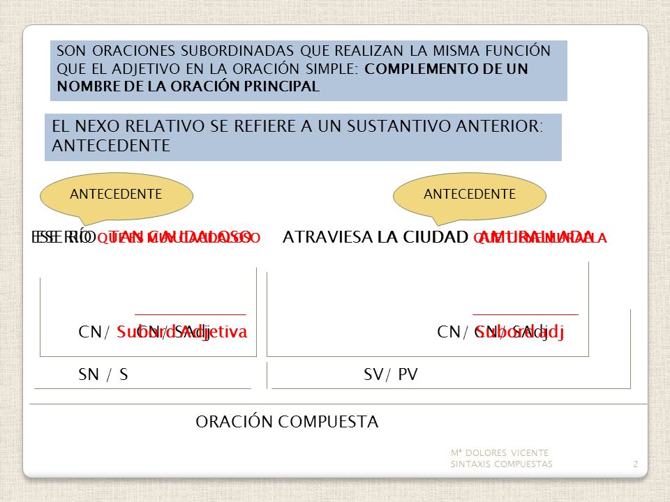 EL NEXO RELATIVO SE REFIERE A UN SUSTANTIVO ANTERIOR: ANTECEDENTE