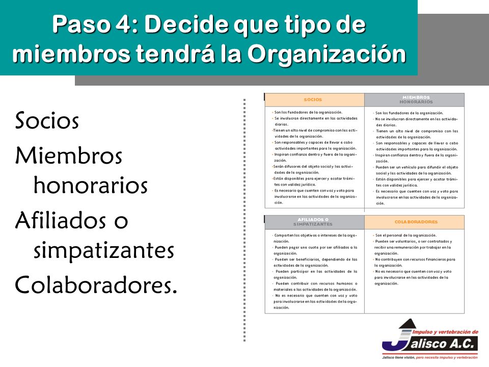 Paso 4: Decide que tipo de miembros tendrá la Organización