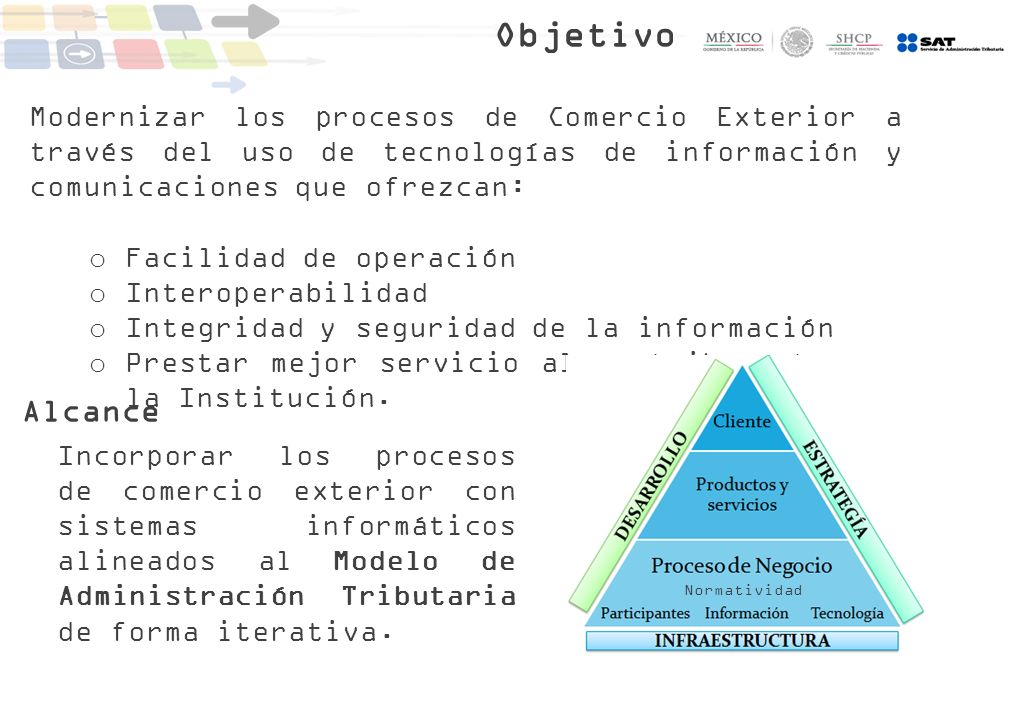Objetivo Modernizar los procesos de Comercio Exterior a través del uso de tecnologías de información y comunicaciones que ofrezcan: