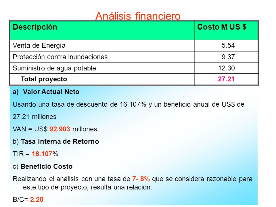 Análisis financiero Descripción Costo M US $ Venta de Energía 5.54