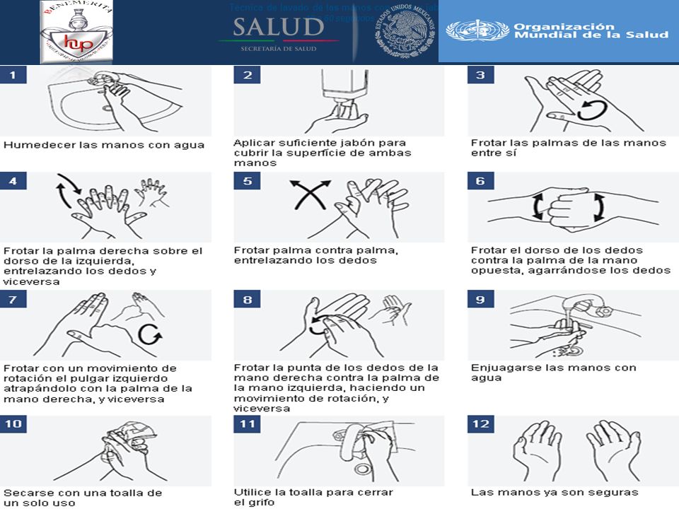 Técnica de lavado de las manos con agua y jabón