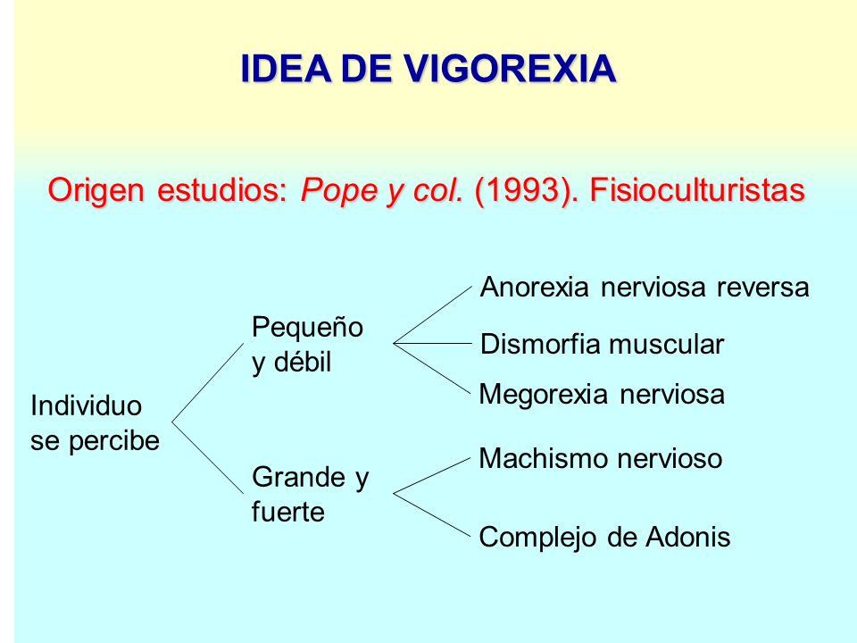 IDEA DE VIGOREXIA Origen estudios: Pope y col. (1993). Fisioculturistas. Anorexia nerviosa reversa.