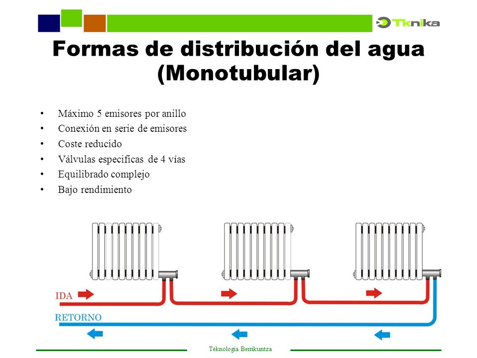 Formas de distribución del agua (Monotubular)