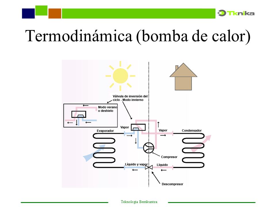 Termodinámica (bomba de calor)