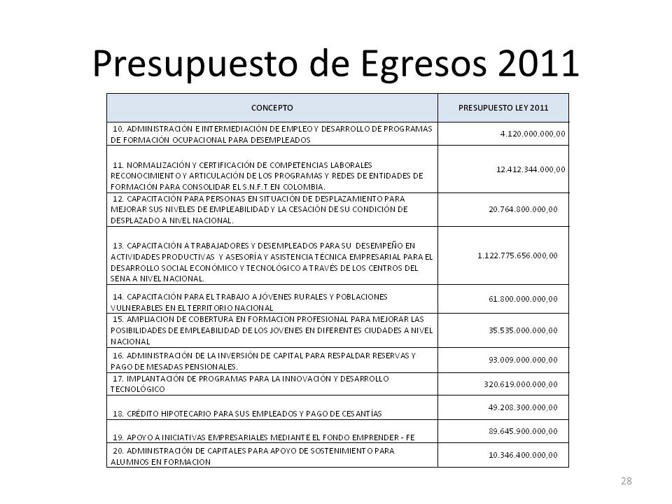 Presupuesto de Egresos 2011