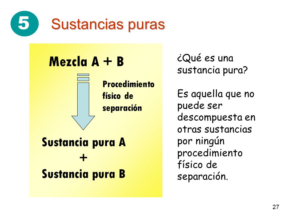 5 Sustancias puras Mezcla A + B Sustancia pura A + Sustancia pura B