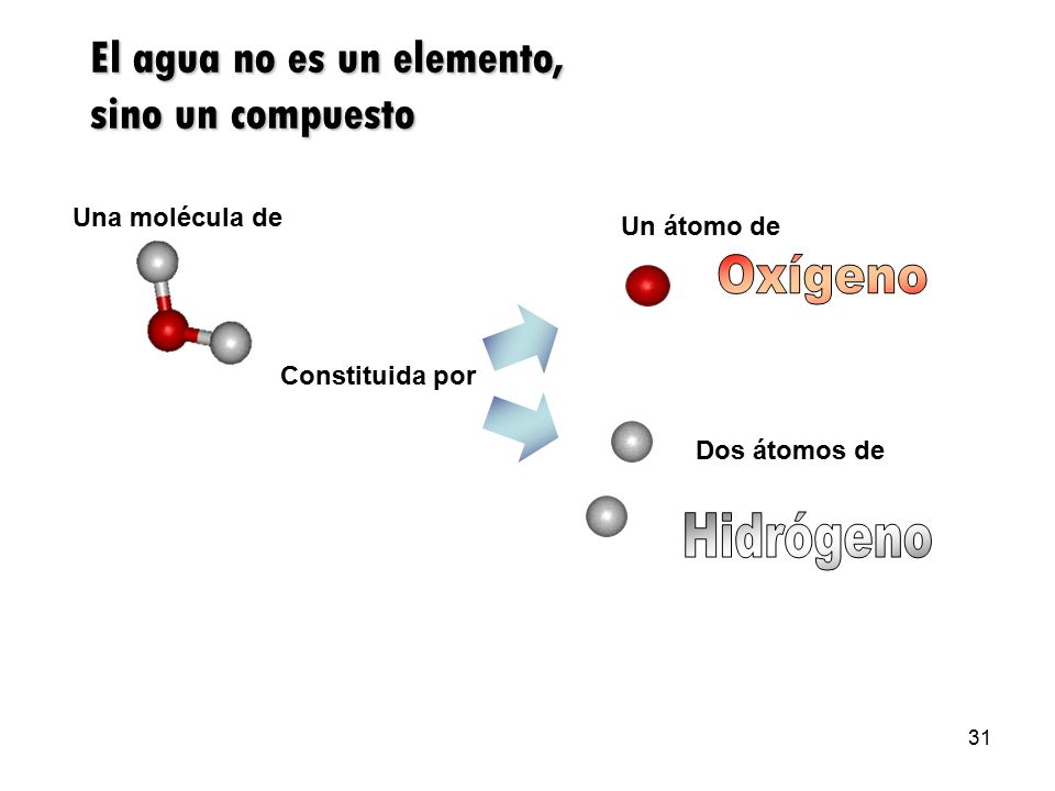 Oxígeno Hidrógeno El agua no es un elemento, sino un compuesto