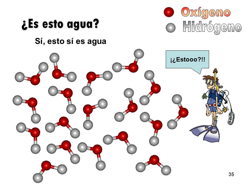 Oxígeno ¿Es esto agua Hidrógeno Sí, esto sí es agua ¡¿Estooo !!