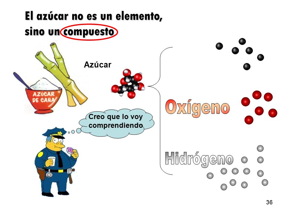 Oxígeno Hidrógeno El azúcar no es un elemento, sino un compuesto