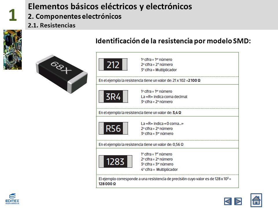 1 Elementos básicos eléctricos y electrónicos 2. Componentes electrónicos 2.1. Resistencias. Identificación de la resistencia por modelo SMD: