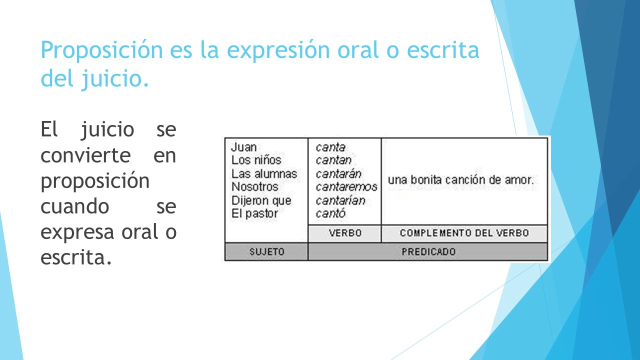 Proposición es la expresión oral o escrita del juicio.