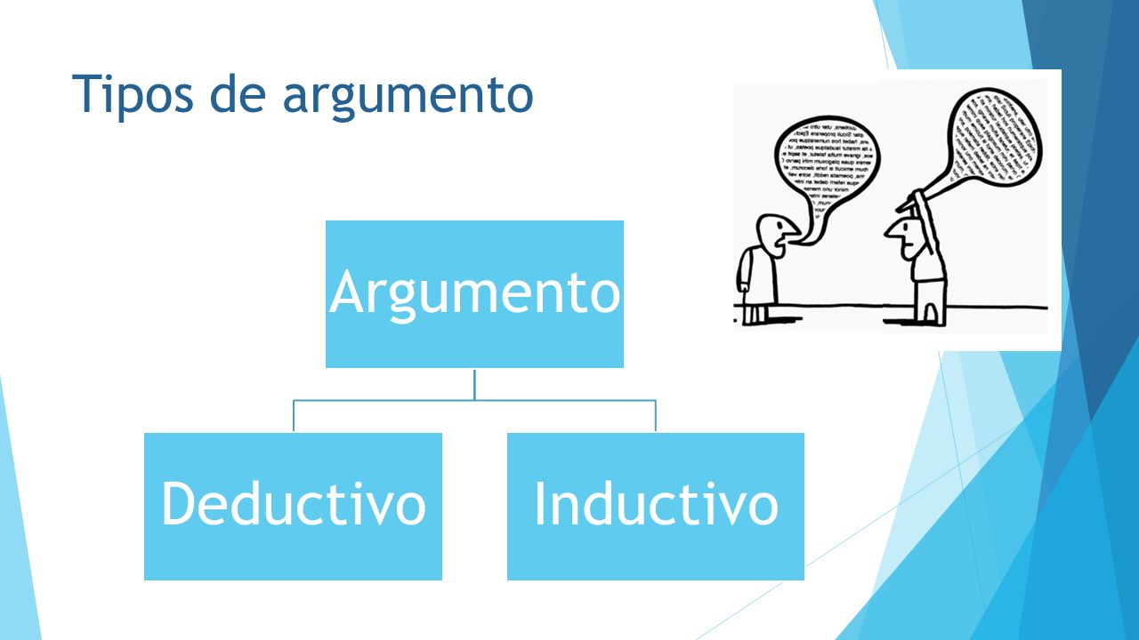 Tipos de argumento Argumento Deductivo Inductivo