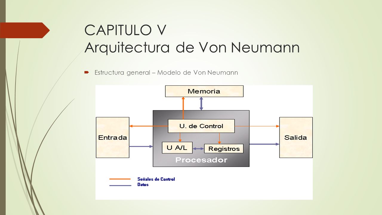 CAPITULO V Arquitectura de Von Neumann - ppt descargar