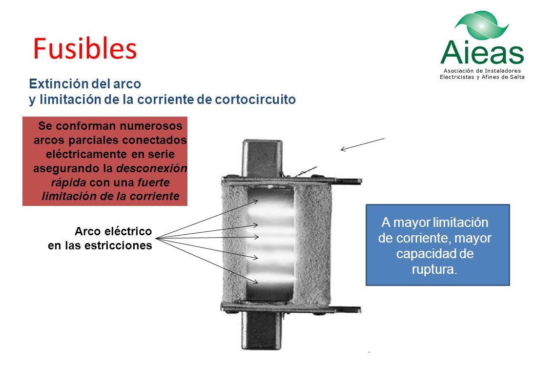 A mayor limitación de corriente, mayor capacidad de ruptura.