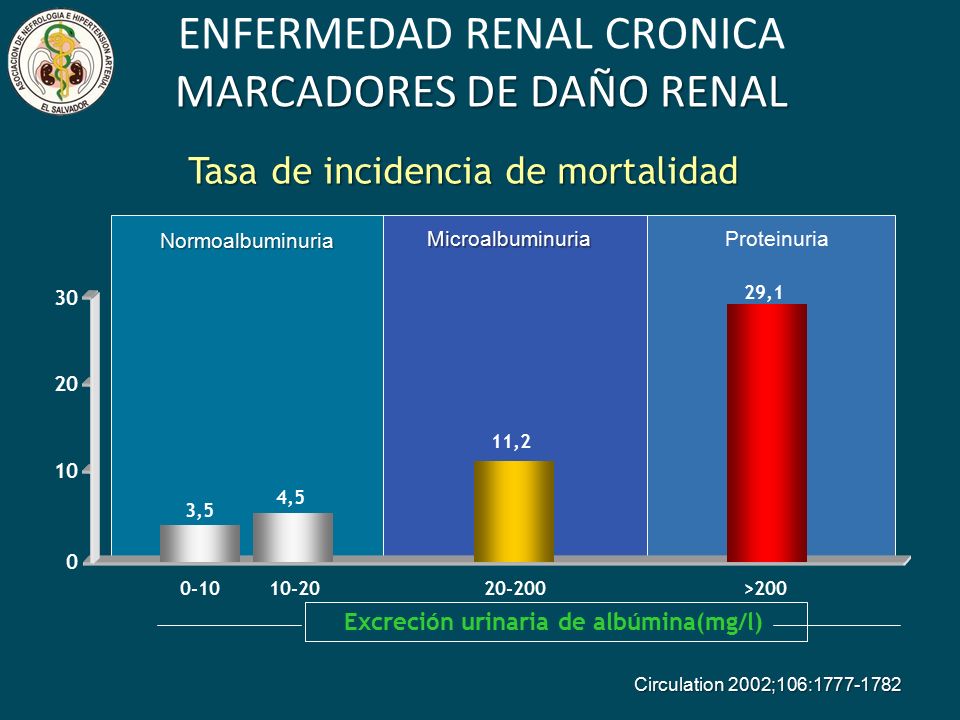 ENFERMEDAD RENAL CRONICA MARCADORES DE DAÑO RENAL