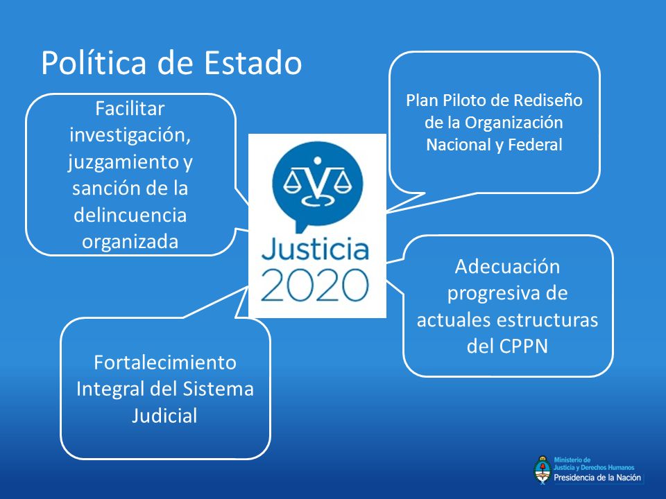 Política de Estado Plan Piloto de Rediseño de la Organización Nacional y Federal.