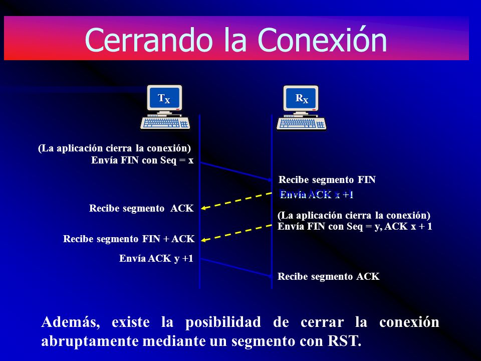 Cerrando la Conexión TX. RX. Envía FIN con Seq = x. (La aplicación cierra la conexión) Recibe segmento FIN.