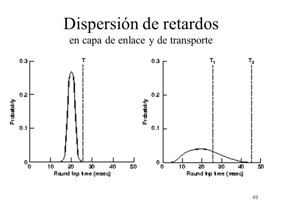Dispersión de retardos en capa de enlace y de transporte