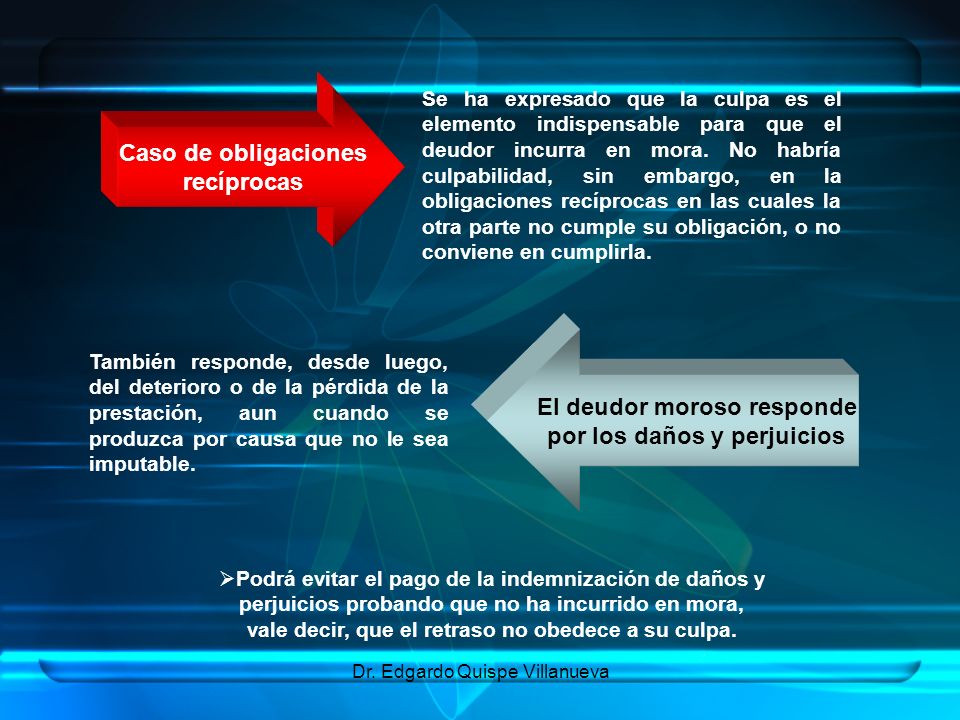 El deudor moroso responde por los daños y perjuicios