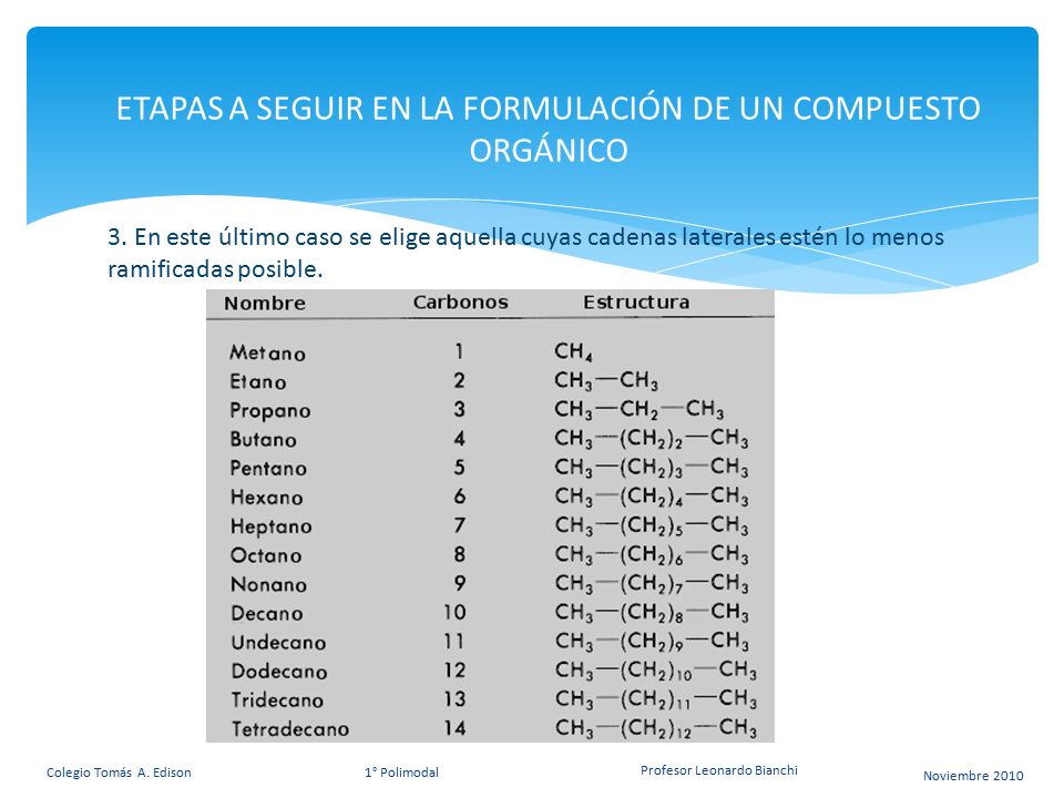 ETAPAS A SEGUIR EN LA FORMULACIÓN DE UN COMPUESTO ORGÁNICO