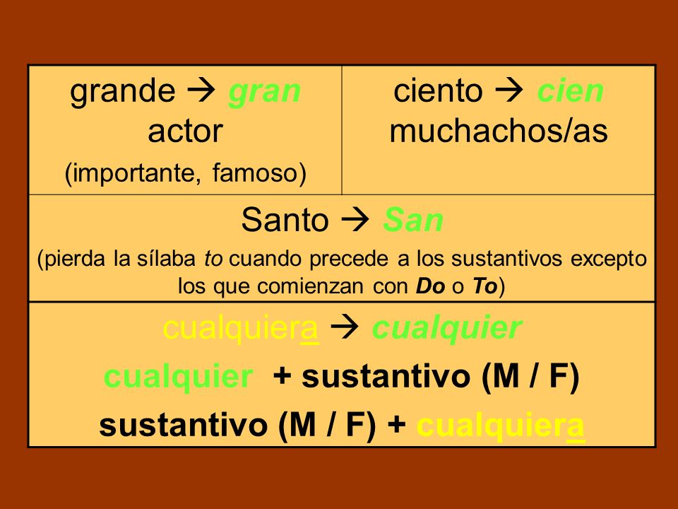 cualquier + sustantivo (M / F) sustantivo (M / F) + cualquiera