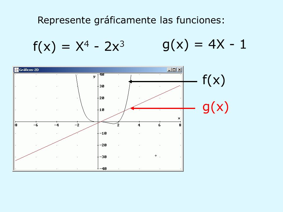 g(x) = 4X - 1 f(x) = X4 - 2x3 f(x) g(x)