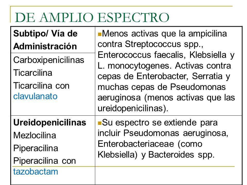 DE AMPLIO ESPECTRO Subtipo/ Vía de Administración