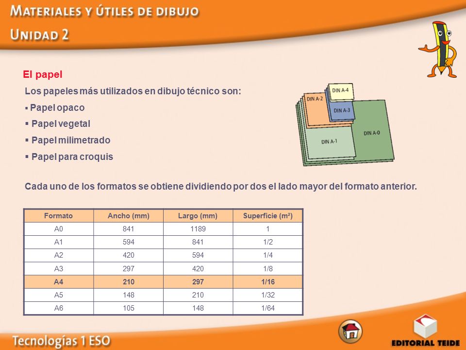El papel Los papeles más utilizados en dibujo técnico son: