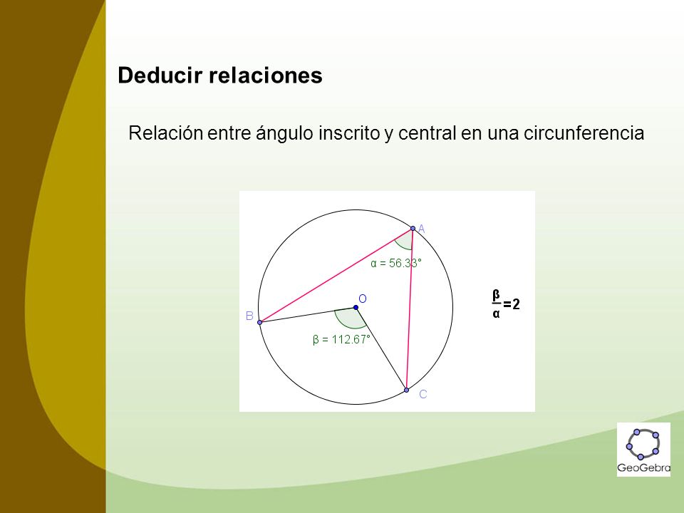 Deducir relaciones Relación entre ángulo inscrito y central en una circunferencia