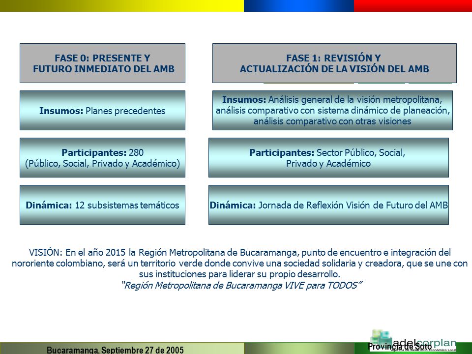 FUTURO INMEDIATO DEL AMB ACTUALIZACIÓN DE LA VISIÓN DEL AMB