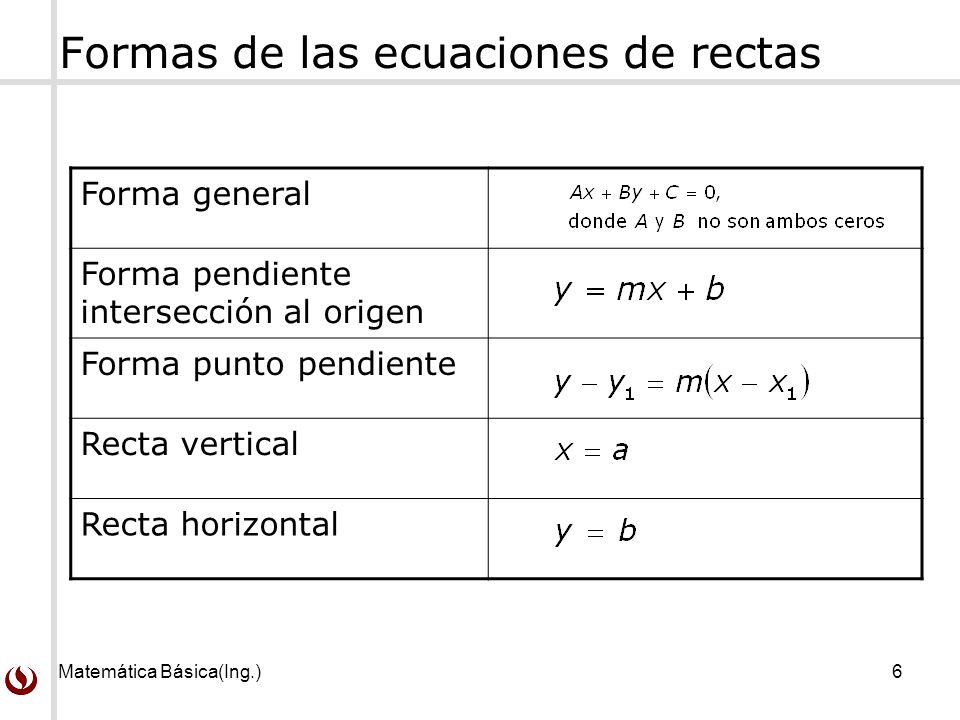 Formas De La Ecuacion De La Recta