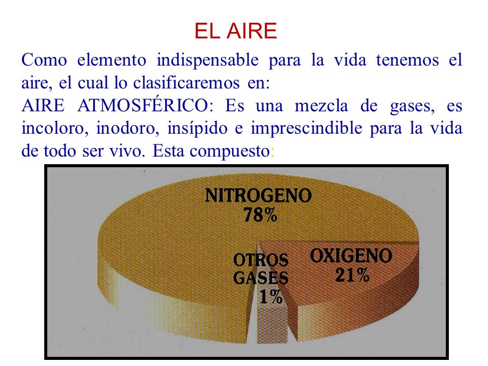 EL AIRE Como elemento indispensable para la vida tenemos el aire, el cual lo clasificaremos en: