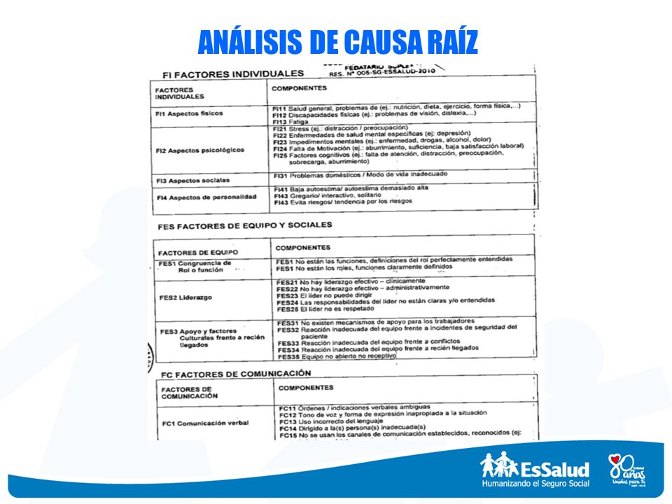 ANÁLISIS DE CAUSA RAÍZ