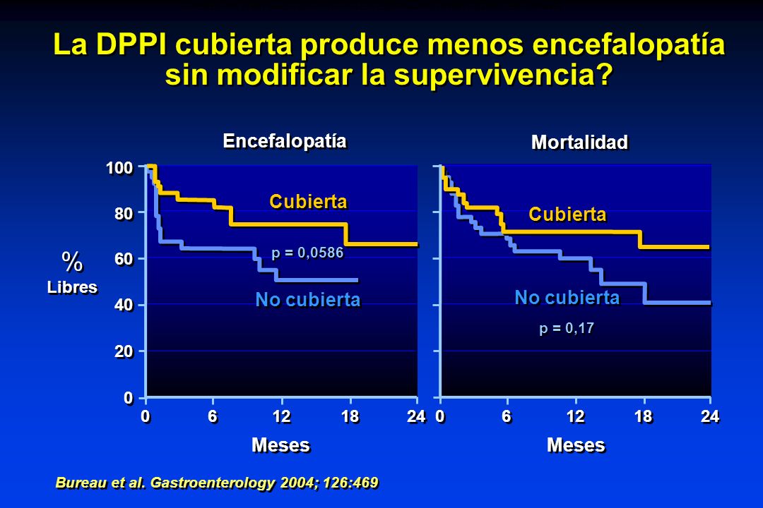 COVERED TIPS STENTS ARE ASSOCIATED TO LESS ENCEPHALOPATHY WITH EQUIVALENT SURVIVAL
