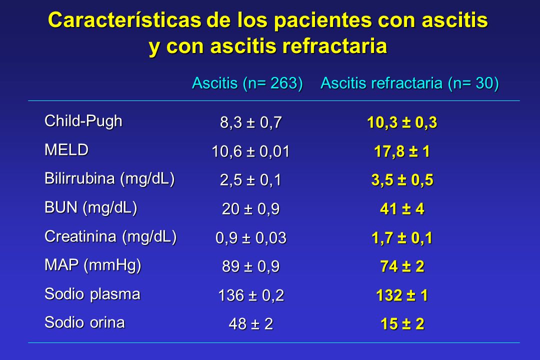 Características de los pacientes con ascitis y con ascitis refractaria