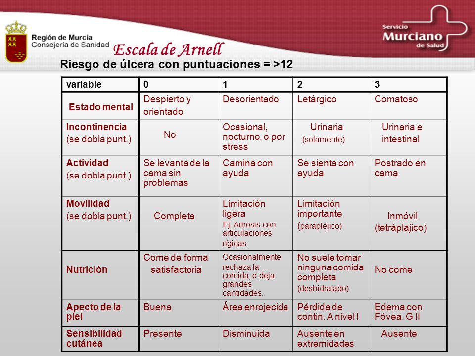 Escala de Arnell No Riesgo de úlcera con puntuaciones = >12