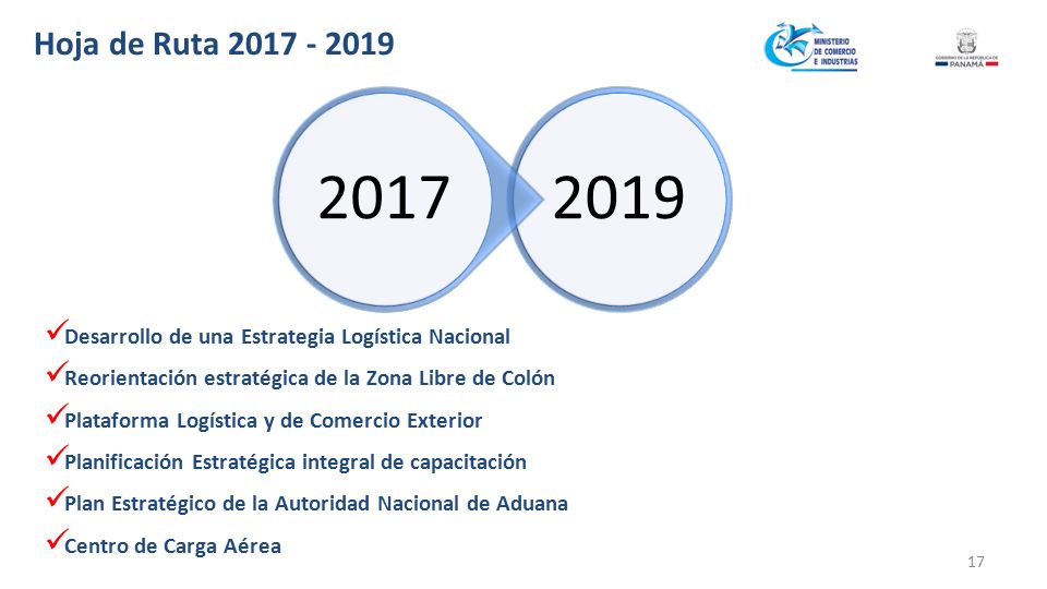 Hoja de Ruta Desarrollo de una Estrategia Logística Nacional. Reorientación estratégica de la Zona Libre de Colón.