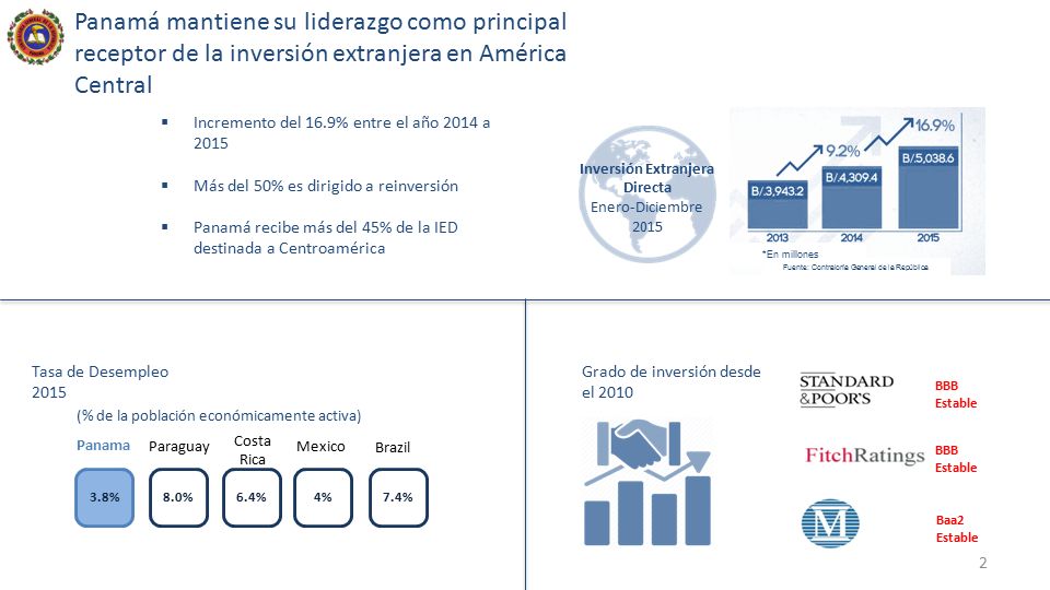 Panamá mantiene su liderazgo como principal receptor de la inversión extranjera en América Central