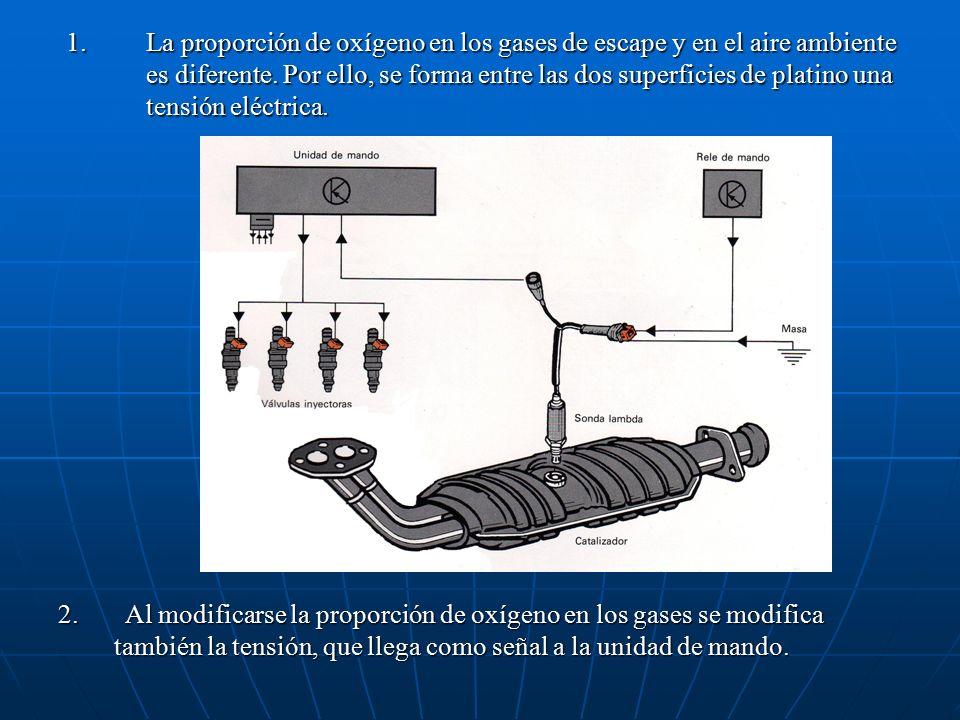 La proporción de oxígeno en los gases de escape y en el aire ambiente es diferente. Por ello, se forma entre las dos superficies de platino una tensión eléctrica.