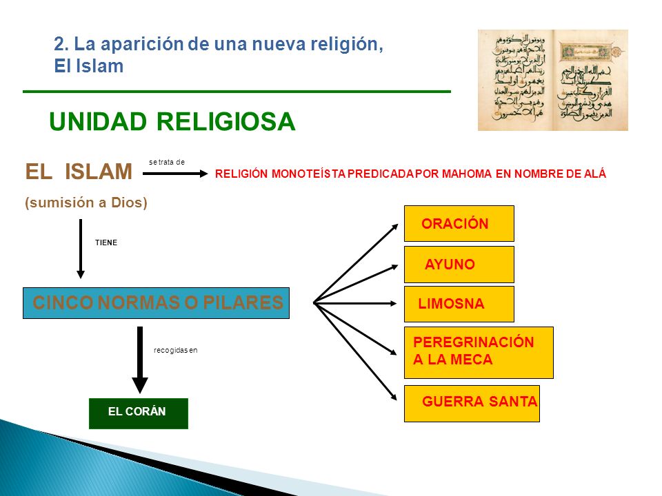 UNIDAD RELIGIOSA EL ISLAM 2. La aparición de una nueva religión,