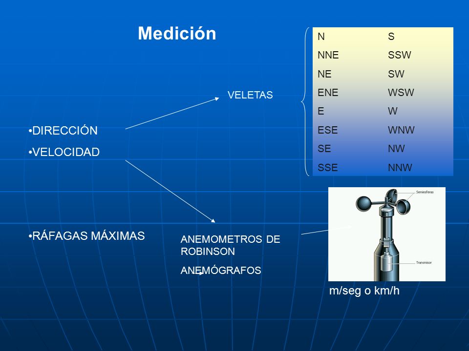 Medición DIRECCIÓN VELOCIDAD RÁFAGAS MÁXIMAS m/seg o km/h VELETAS N