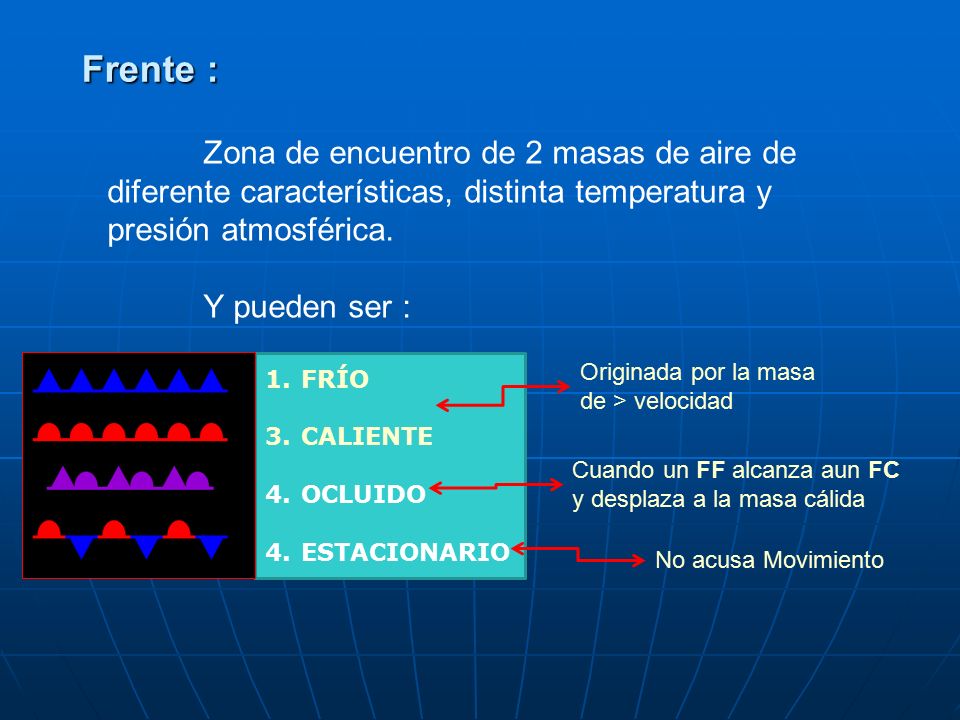 Frente : Zona de encuentro de 2 masas de aire de diferente características, distinta temperatura y presión atmosférica.