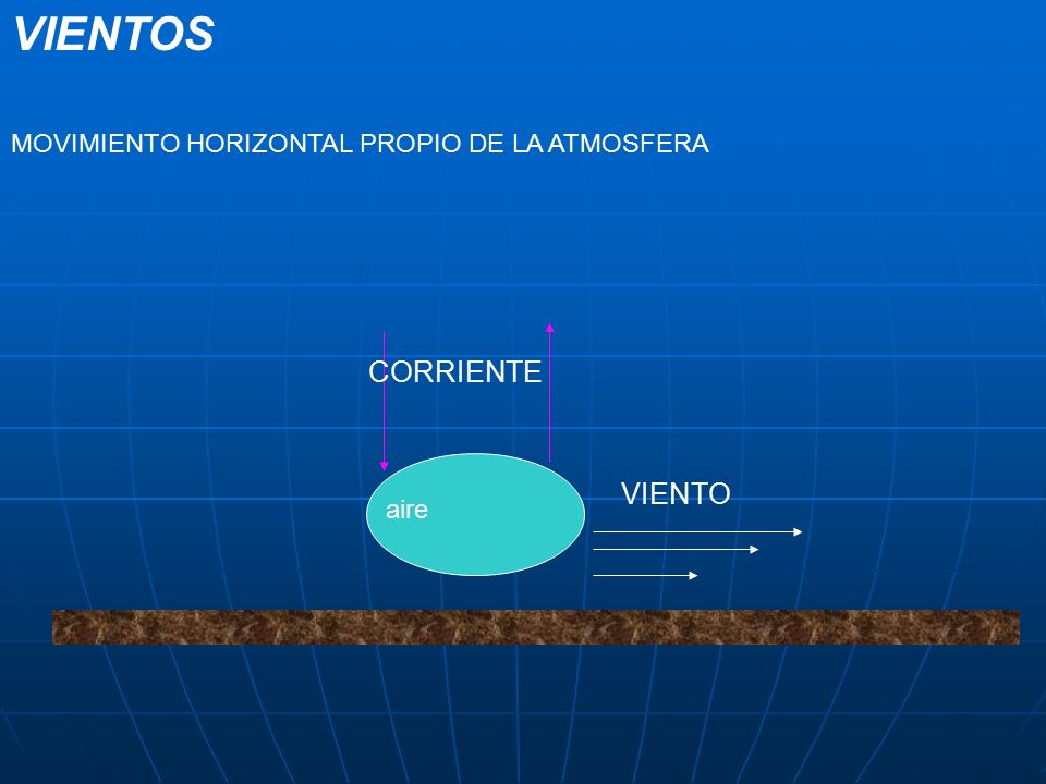 VIENTOS CORRIENTE VIENTO MOVIMIENTO HORIZONTAL PROPIO DE LA ATMOSFERA