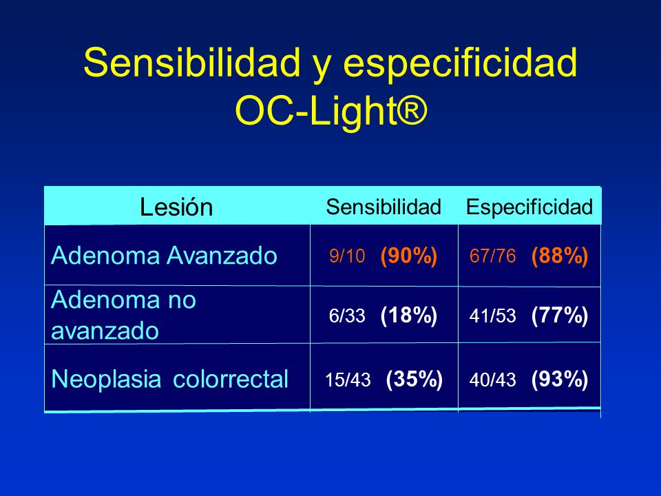 Sensibilidad y especificidad OC-Light®